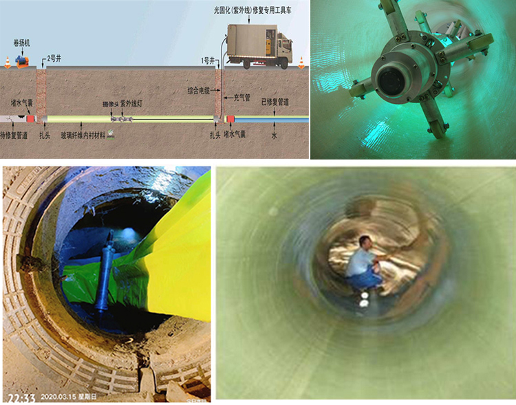 九龙坡UV-CIPP内衬修复