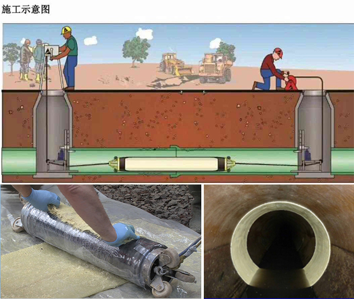 九龙坡管道局部点状修复